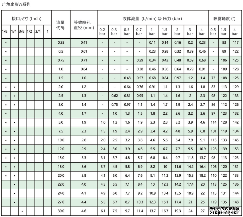 廣角型<a href='http://www.ysren.net.cn/shanxingpenzui/' target='_blank'><u>扇形噴嘴</u></a>