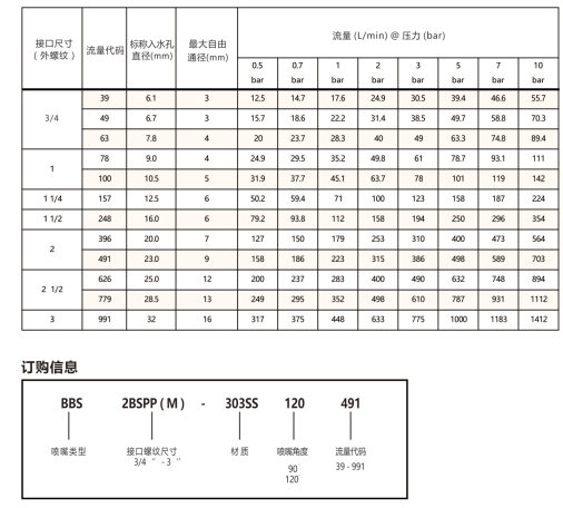 廣角<a href='http://www.ysren.net.cn/shixinzhuipenzui/' target='_blank'><u>實(shí)心錐噴嘴</u></a>