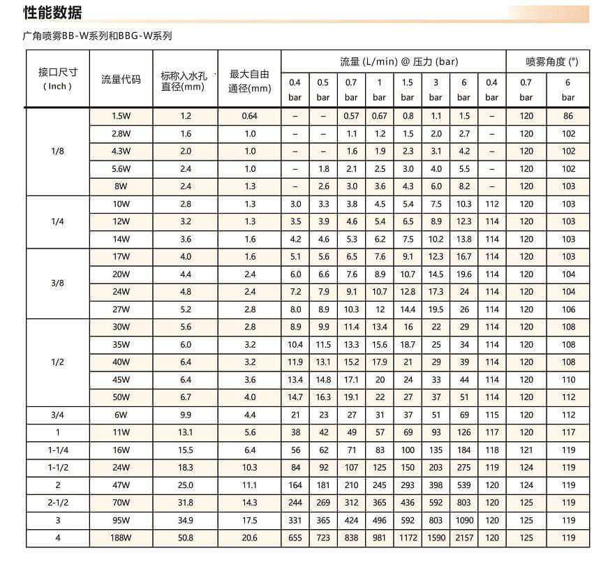廣角<a href='http://www.ysren.net.cn/shixinzhuipenzui/' target='_blank'><u>實心錐噴嘴</u></a>