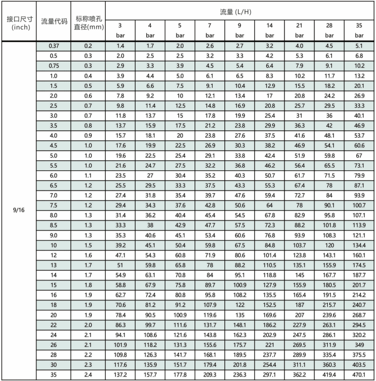 MSA精細(xì)<a href='http://www.ysren.net.cn/kongqiwuhuapenzui/' target='_blank'><u>霧化噴嘴</u></a>