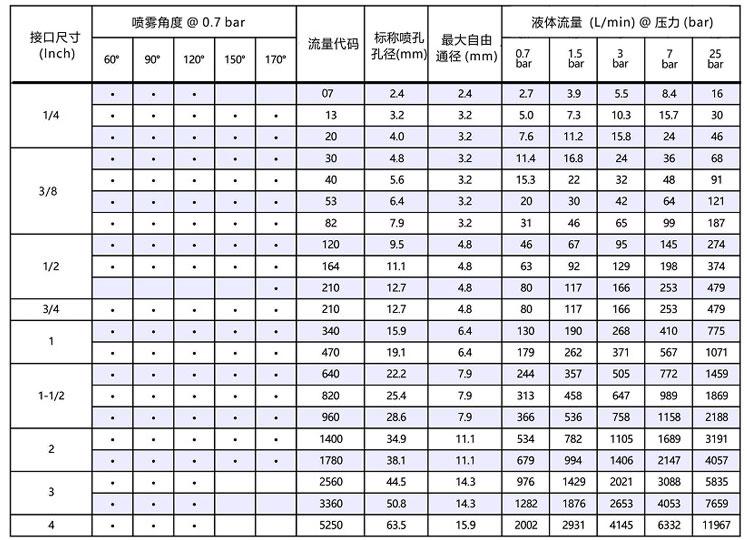 <a href='http://www.ysren.net.cn/luoxuanpenzui/' target='_blank'><u>螺旋噴嘴</u></a>